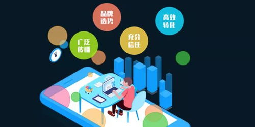 礦山機械行業網絡營銷的幾點經驗分享