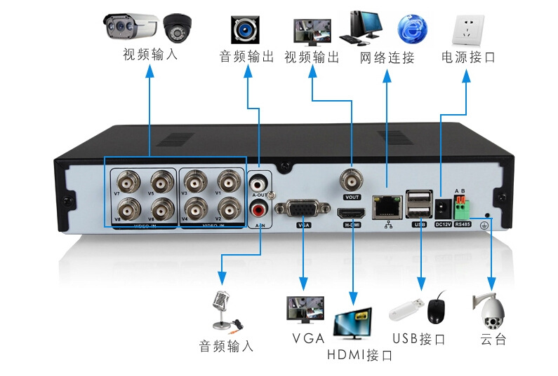 8路全D1硬盤錄像機與P2P網絡監控方案 打造高效安全的安防系統