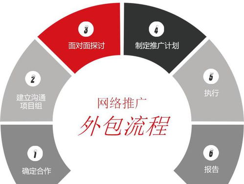 網(wǎng)絡(luò)設(shè)備銷(xiāo)售行業(yè)網(wǎng)絡(luò)營(yíng)銷(xiāo)外包的挑戰(zhàn)與解決之道