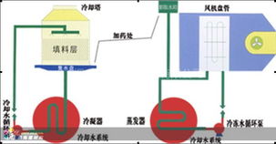 煙臺建材市場與相關(guān)服務(wù)產(chǎn)業(yè)觀察 建材銷售、中央空調(diào)清洗及網(wǎng)絡(luò)設(shè)備銷售的發(fā)展現(xiàn)狀